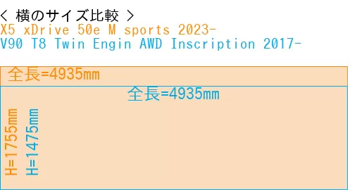 #X5 xDrive 50e M sports 2023- + V90 T8 Twin Engin AWD Inscription 2017-